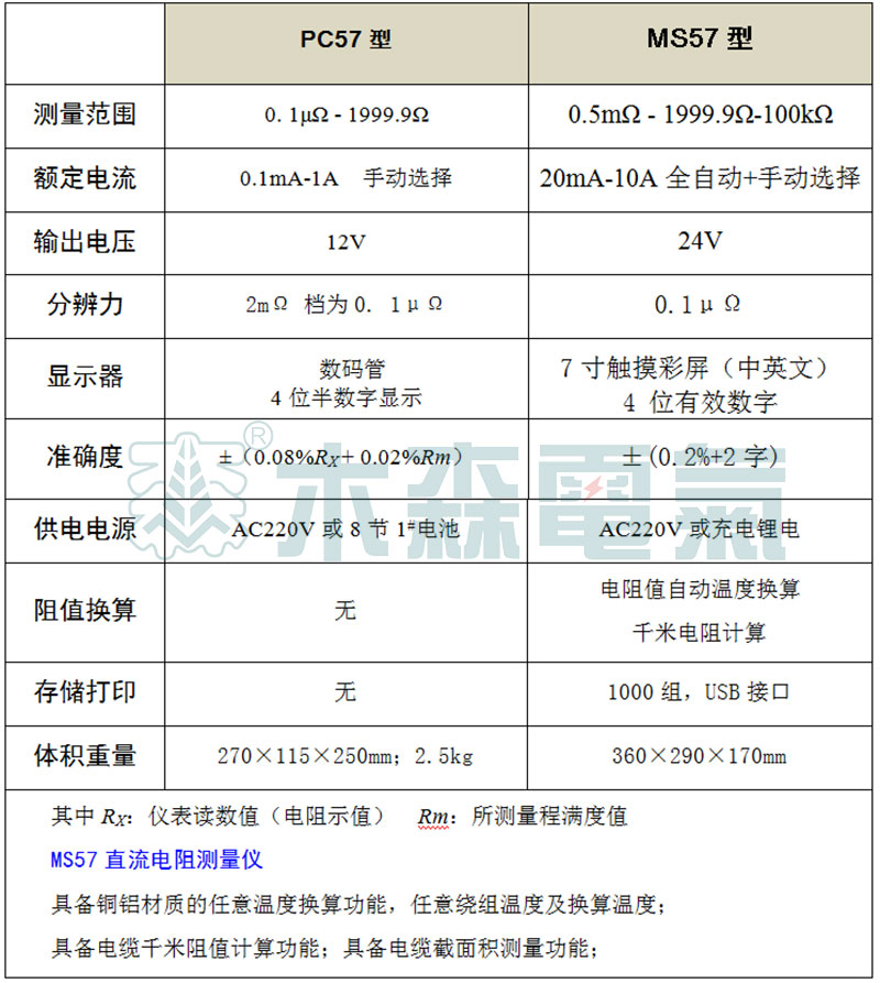 PC57、MS57成盤(pán)電纜導(dǎo)體直流電阻測(cè)量?jī)x 基本參數(shù)