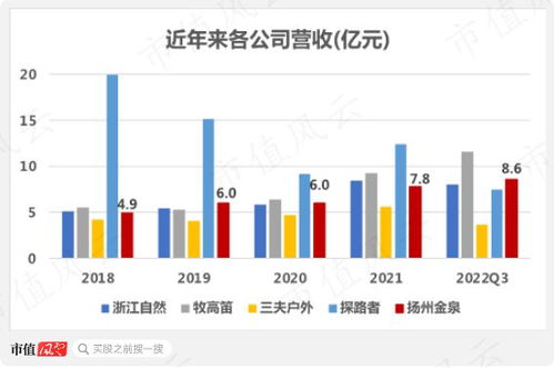 戶外經濟熱潮催生產業鏈新格局 揚州金泉生產外包模式背后的機遇與挑戰